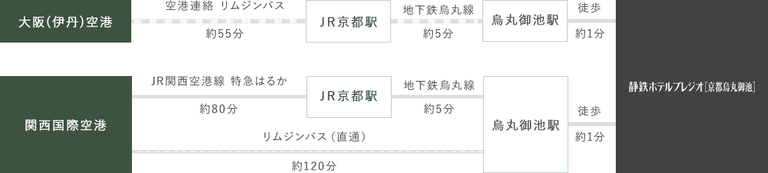 空港からお越しの方