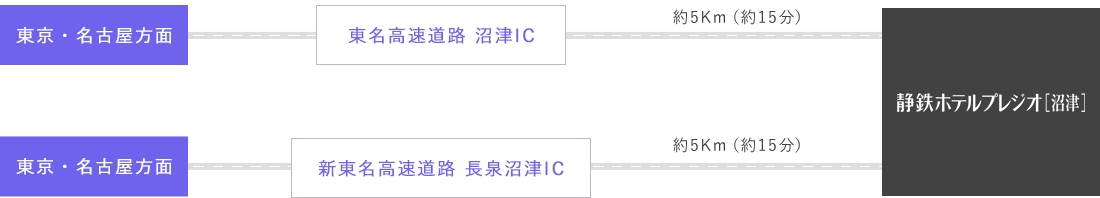 車でお越しの方